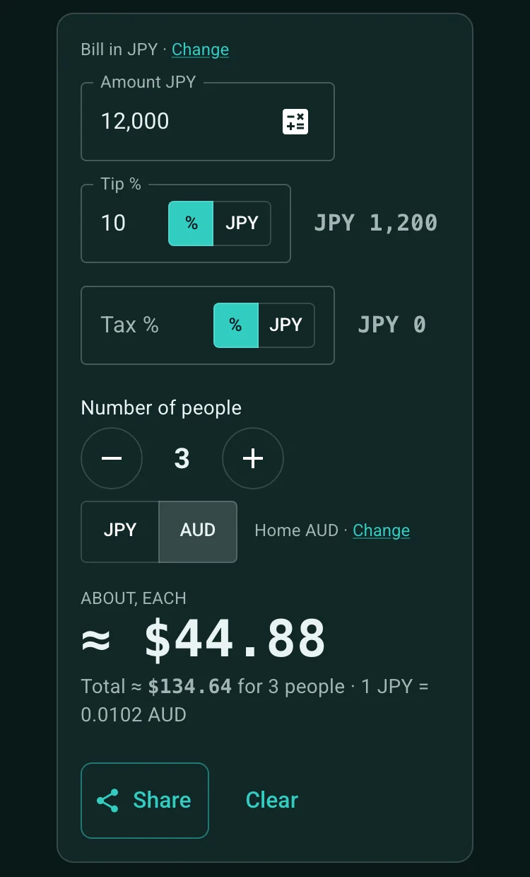 Tip calculator with a ¥12,000 bill and a 10% tip split three ways, shown in Australian dollars: about $44.88 each at 1 JPY = 0.0102 AUD
